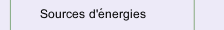 Sources d'&eacute;nergies